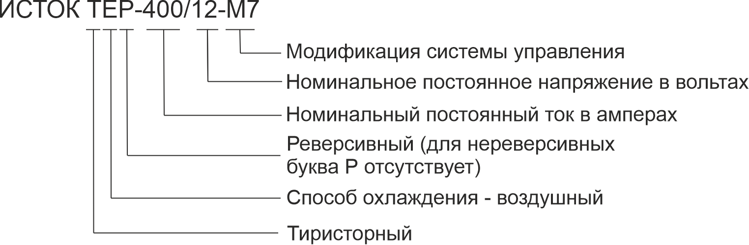 Структура обозначения